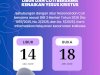 Pengumuman Libur dan Cuti Bersama Kenaikan Yesus Kristus