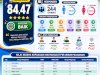 Survey Kepuasan Masyarakat (SKM) Kecamatan Kalikotes Periode 1 Januari - 30 Juni 2026