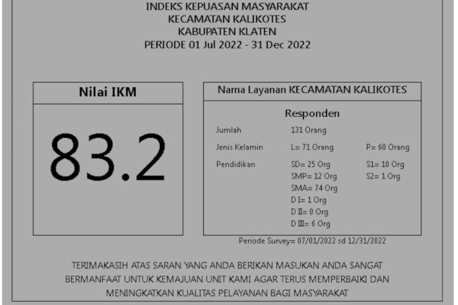 Hasil SKM per 01 Juli 2022-31 Desember 2022