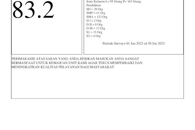 Hasil SKM Semester 1 Tahun 2023