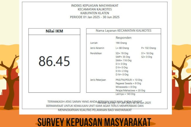 Nilai Survey Kepuasan Masyarakat