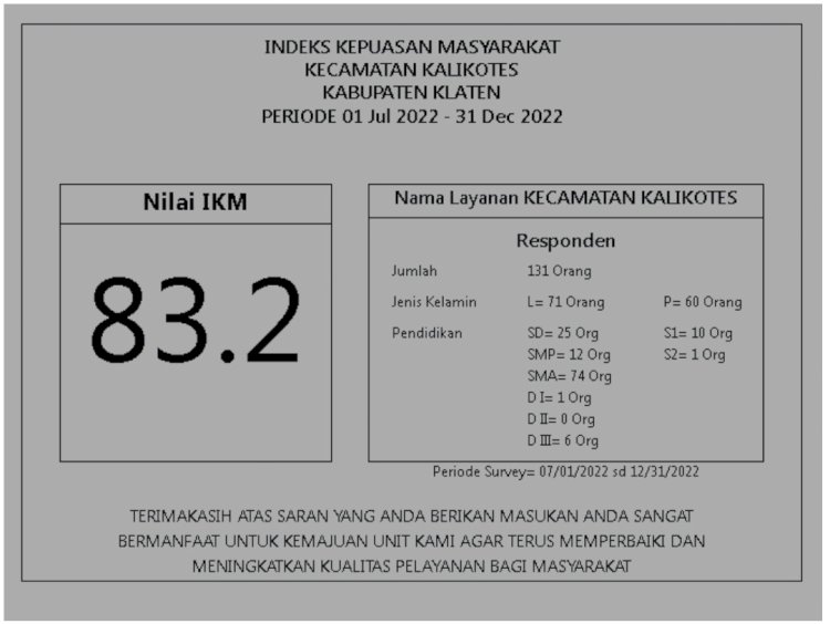 Hasil SKM per 01 Juli 2022-31 Desember 2022