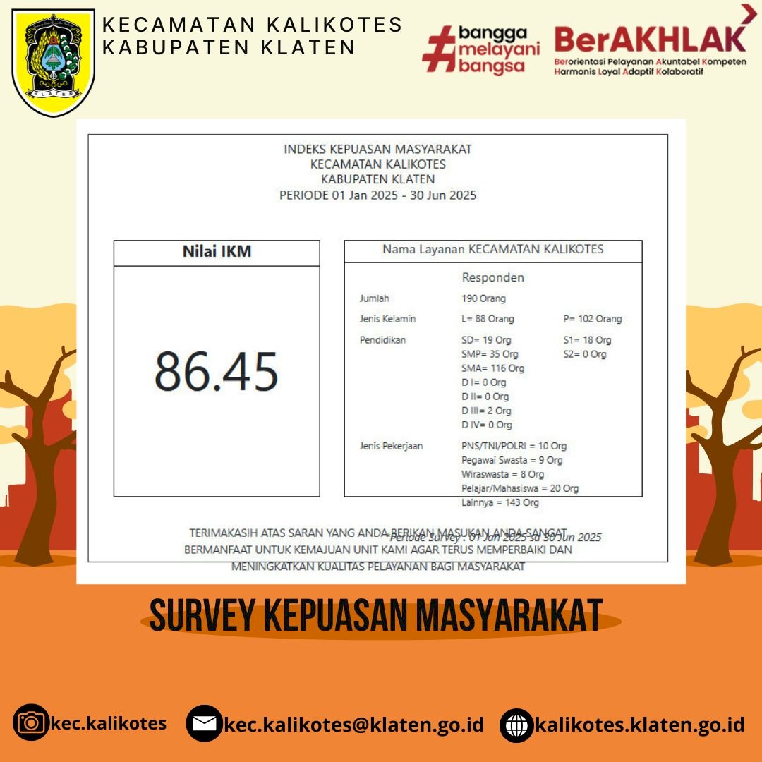 Nilai Survey Kepuasan Masyarakat